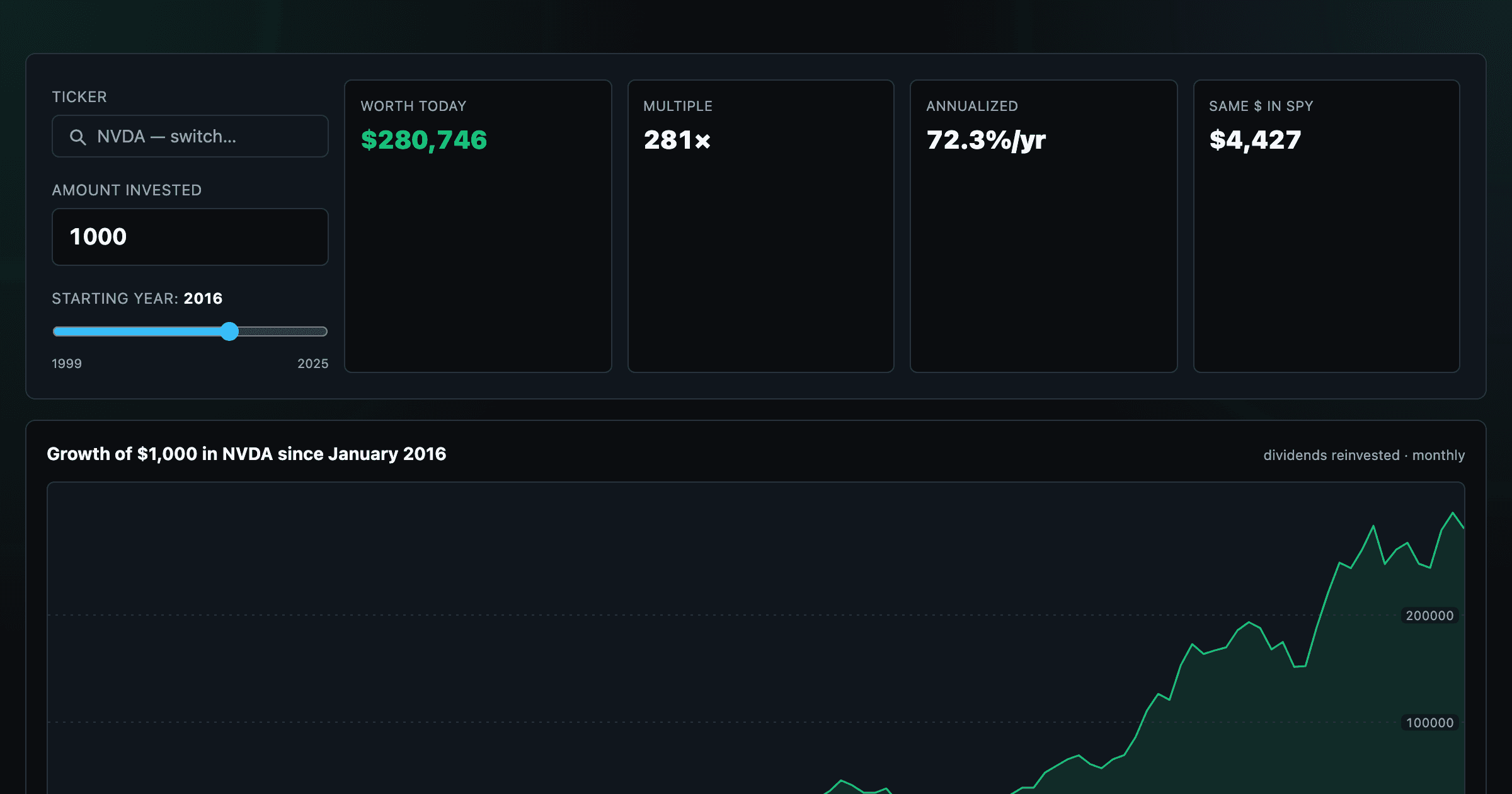 Growth of $1,000